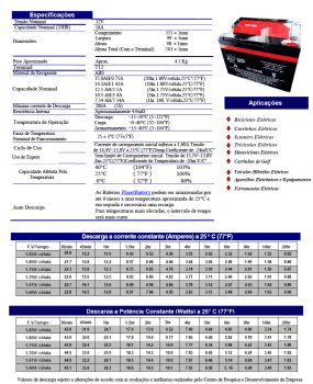 BATERIA SELADA 12V / 15A EB PLANET BATTERY