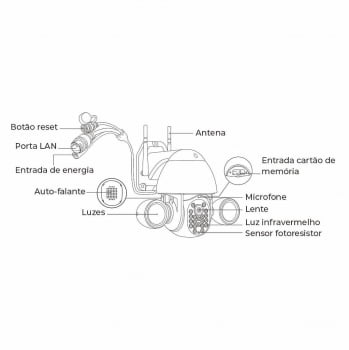 CAMERA SPEED DOME INTELIGENTE IP WIFI 3MP ONVIF AGL