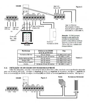 CONTROLE DE ACESSO POR SENHA AMELCO AM-CDA100