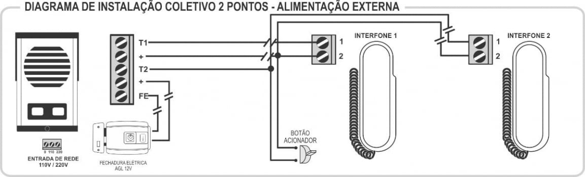 KIT PORTEIRO ELETRÔNICO COLETIVO 2 PONTO AGL