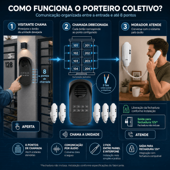 KIT PORTEIRO COLETIVO 8 PONTOS AGL