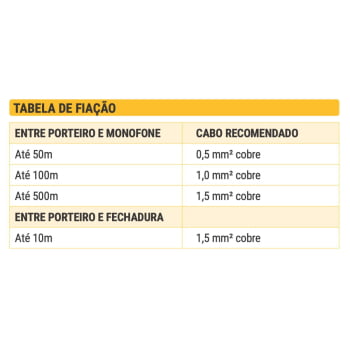 KIT PORTEIRO INTERFONE RESIDENCIAL WIFI AGL P10X WIFI BIVOLT - BRANCO