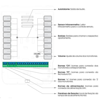 PORTEIRO ELETRÔNICO COLETIVO 4 PONTOS COM RFID S500 AGL