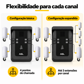PORTEIRO ELETRÔNICO COLETIVO 4 PONTOS COM RFID S500 AGL
