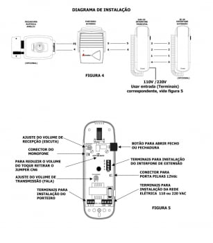 PORTEIRO ELETRÔNICO RESIDENCIAL AMELCO AM-M10