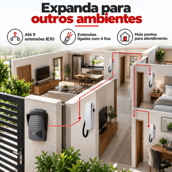 PORTEIRO ELETRÔNICO RESIDENCIAL AMELCO AM-M200